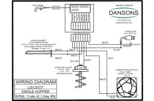 Louisiana Grills Error Codes & Fixes: For All Models